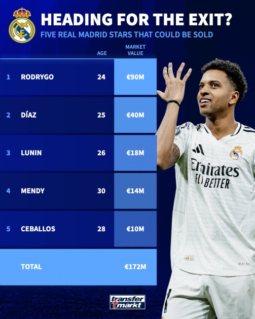 Real Madrid đại cách tân: Xabi Alonso nắm quyền, 5 ngôi sao đối mặt tương lai bất định